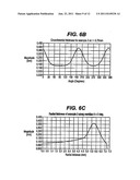 STABILIZATION OF CONTACT LENSES diagram and image