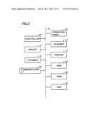 IMAGE FORMING DEVICE, METHOD OF FORMING IMAGE, AND RECORDING MEDIUM     STORING CONTROL PROGRAM FOR CONTROLLING IMAGE FORMING DEVICE diagram and image