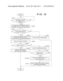 COMMUNICATION APPARATUS AND METHOD OF CONTROLLING THE SAME diagram and image