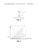 Data Transfer Flows for On-Chip Folding diagram and image