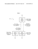 APPARATUS AND METHOD FOR PROCESSING MULTI-LAYER PACKET diagram and image