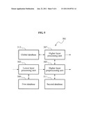 APPARATUS AND METHOD FOR PROCESSING MULTI-LAYER PACKET diagram and image