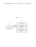 TRANSMISSION AND RECEPTION APPARATUS FOR DYNAMIC LANE OPERATION IN     MULTI-LANE BASED ETHERNET SYSTEM, AND METHOD OF CONTROLLING THE SAME diagram and image