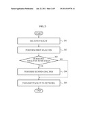 NETWORK INTERFACE CARD DEVICE AND METHOD OF PROCESSING TRAFFIC USING THE     NETWORK INTERFACE CARD DEVICE diagram and image