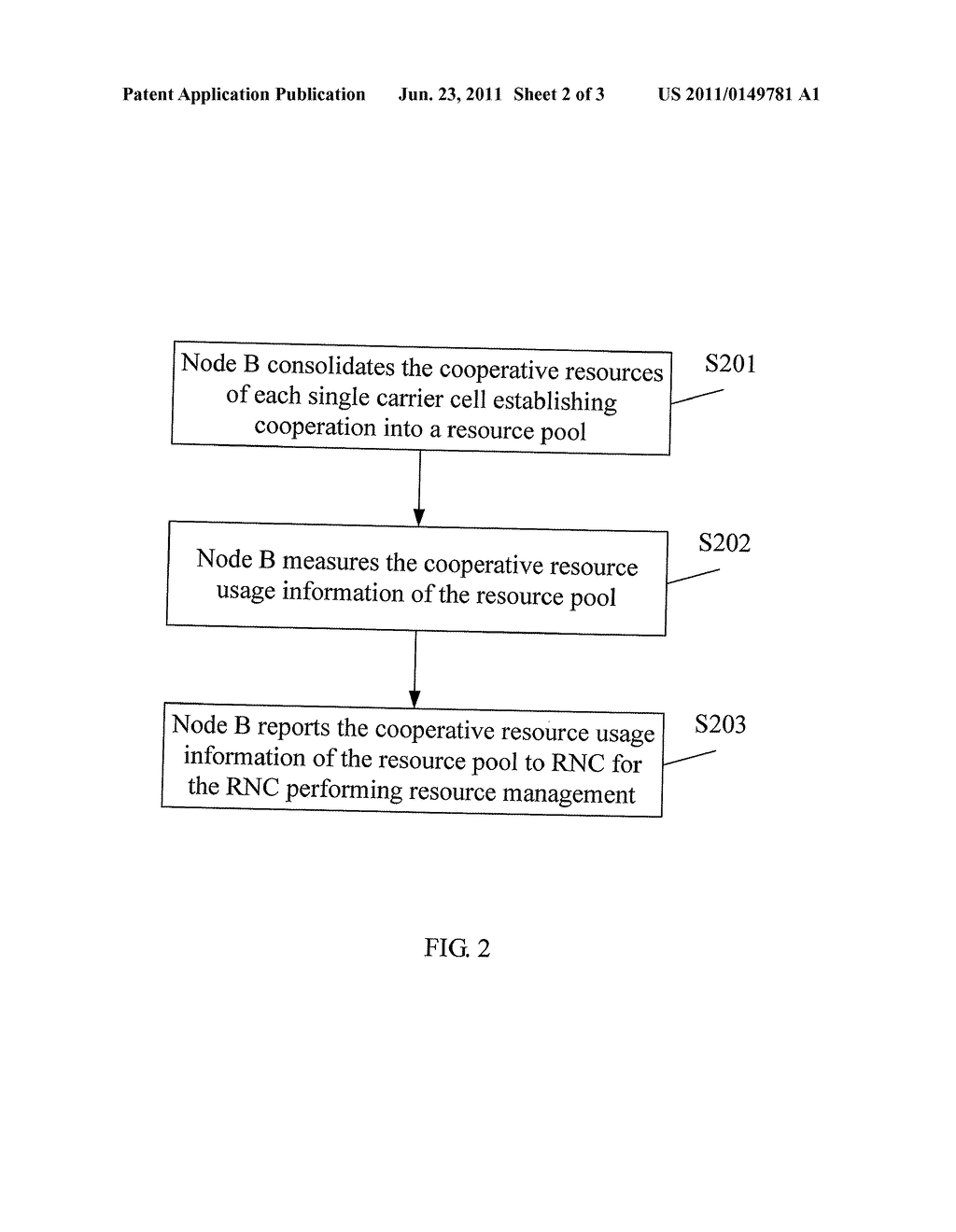 RESOURCE MANAGEMENT METHOD, APPARATUS AND SYSTEM IN A MULTI-CARRIER SYSTEM - diagram, schematic, and image 03