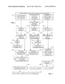 METHODOLOGY TO ANALYZE SECTOR CAPACITY IN DATA-ONLY MOBILE-WIRELESS     NETWORK diagram and image