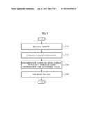 APPARATUS AND METHOD FOR DYNAMICALLY SAMPLING OF FLOW diagram and image