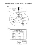 METHOD FOR PERSONAL NETWORK SERVICE CONFIGURATION AND SYSTEM FOR PERSONAL     NETWORK SERVICE CONFIGURATION diagram and image