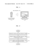 METHOD AND APPARATUS FOR SERVICE DISCOVERY IN WI-FI DIRECT NETWORK diagram and image