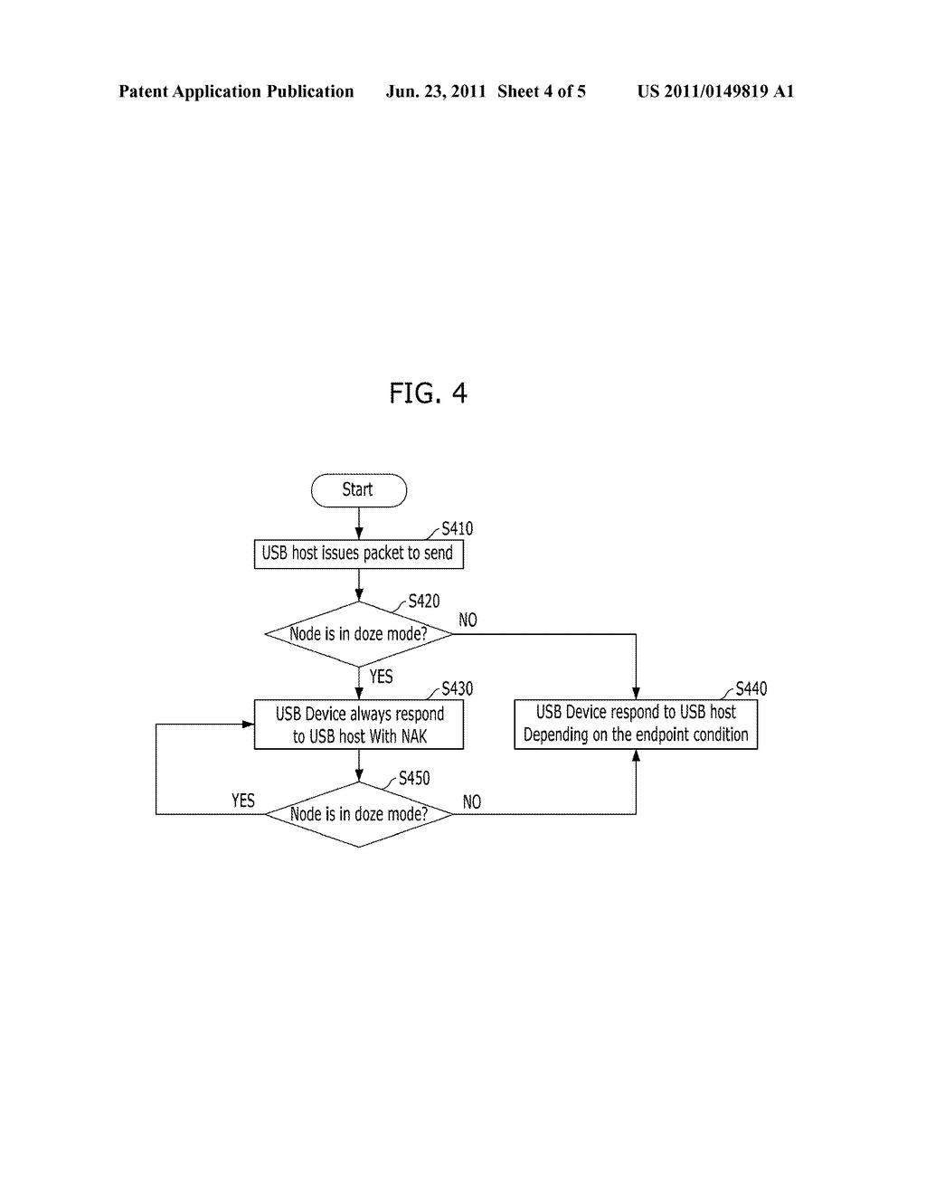 APPARATUS AND METHOD FOR SYNCHRONIZING USB COMMUNICATION IN USB-WIRELESS     LAN SYSTEM - diagram, schematic, and image 05