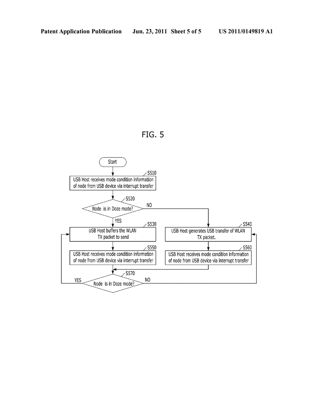 APPARATUS AND METHOD FOR SYNCHRONIZING USB COMMUNICATION IN USB-WIRELESS     LAN SYSTEM - diagram, schematic, and image 06