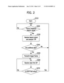 APPARATUS AND METHOD OF POWER SAVING FOR STATIONS IN WIRELESS     COMMUNICATION SYSTEM diagram and image