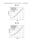 METHOD OF TRANSMITTING USING PHASE SHIFT-BASED PRECODING AND AN APPARATUS     FOR IMPLEMENTING THE SAME IN A WIRELESS COMMUNICATION SYSTEM diagram and image