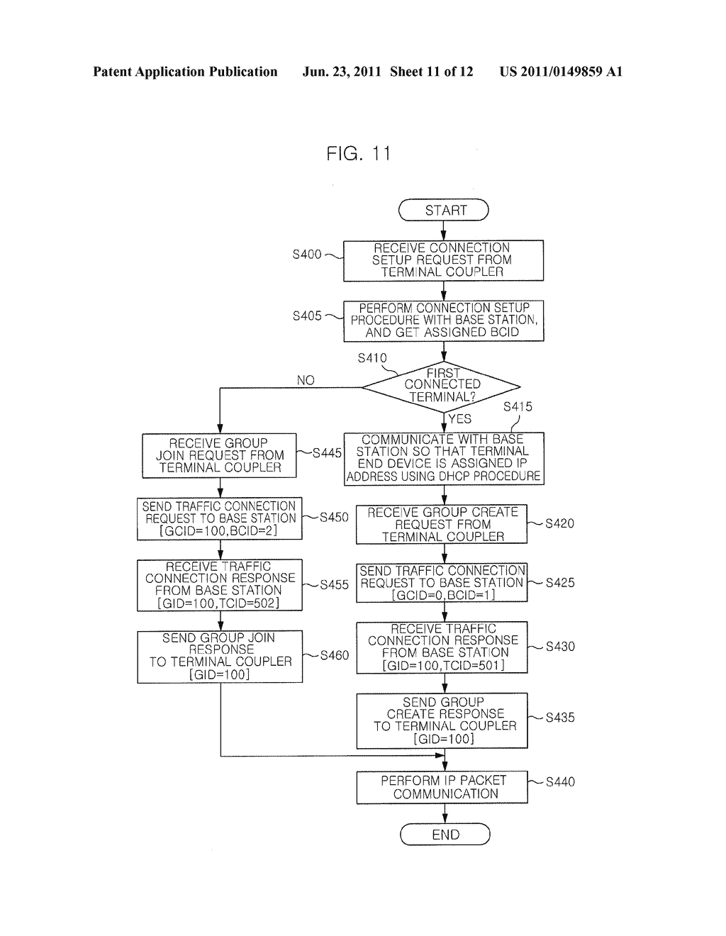 SYSTEM AND METHOD FOR COUPLING COMMUNICATION TERMINALS - diagram, schematic, and image 12