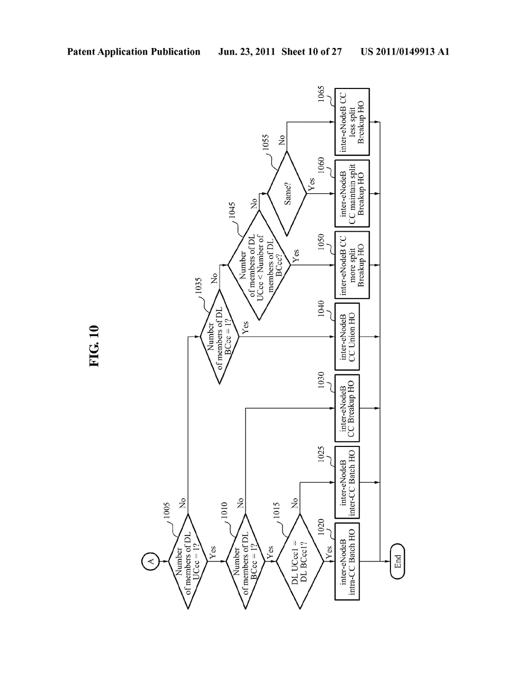 METHOD AND SERVING BASE STATION FOR DETERMINING HANDOVER TYPE, AND METHOD     FOR HANDOVER BETWEEN BASE STATIONS IN WIRELESS MOBILE COMMUNICATION     SYSTEM USING CARRIER AGGREGATION - diagram, schematic, and image 11