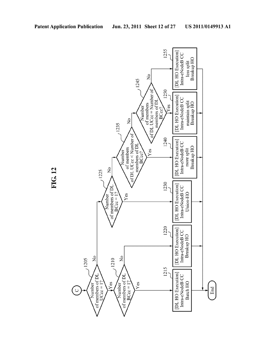 METHOD AND SERVING BASE STATION FOR DETERMINING HANDOVER TYPE, AND METHOD     FOR HANDOVER BETWEEN BASE STATIONS IN WIRELESS MOBILE COMMUNICATION     SYSTEM USING CARRIER AGGREGATION - diagram, schematic, and image 13