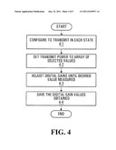 Method and Apparatus for Compensating Code Channel Power in a Transmitter diagram and image