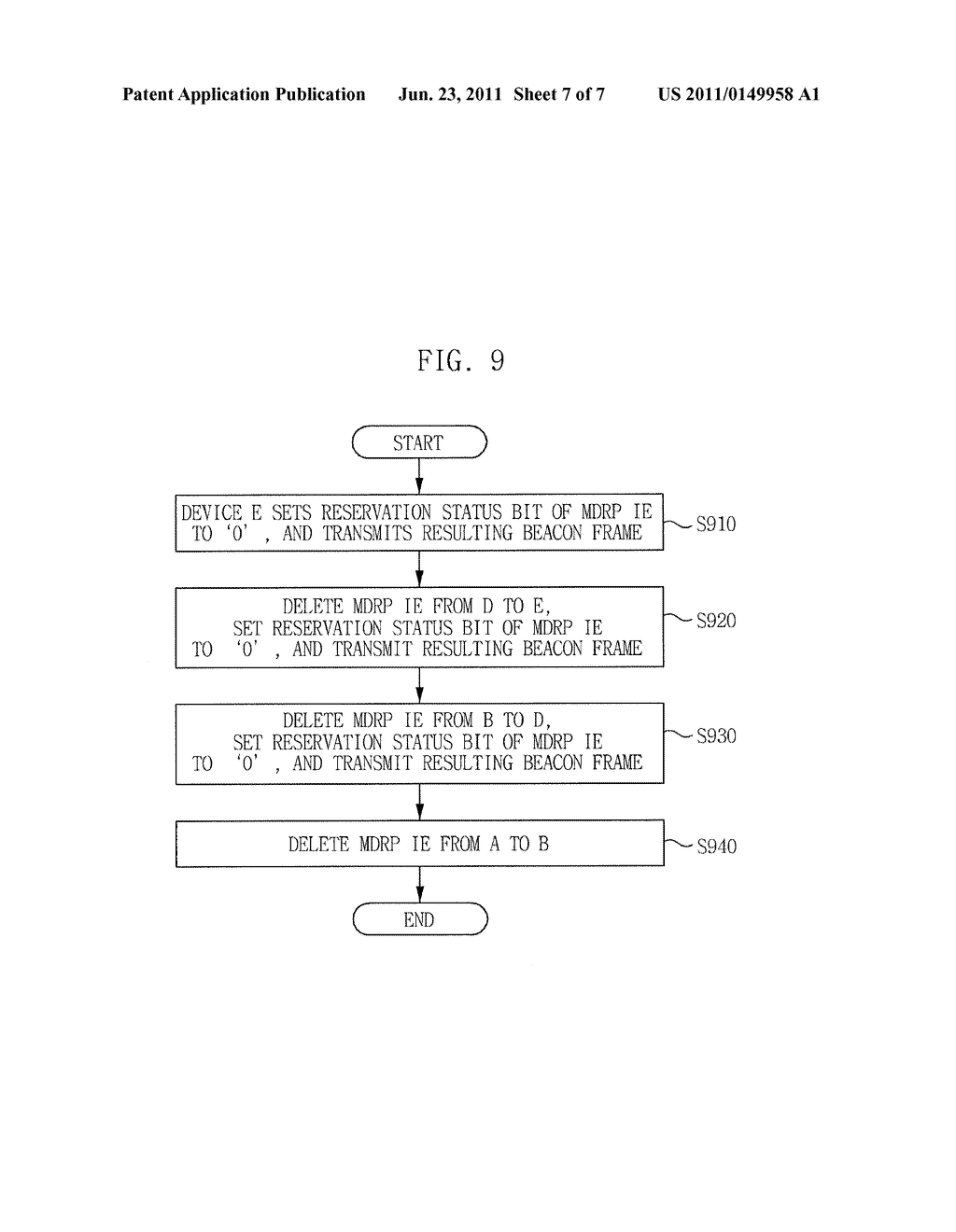 MULTI-HOP COMMUNICATION METHOD BASED ON DISTRIBUTED MEDIUM ACCESS CONTROL - diagram, schematic, and image 08