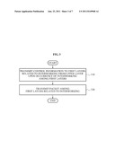 METHOD FOR CONTROLLING INTERNET NETWORK diagram and image