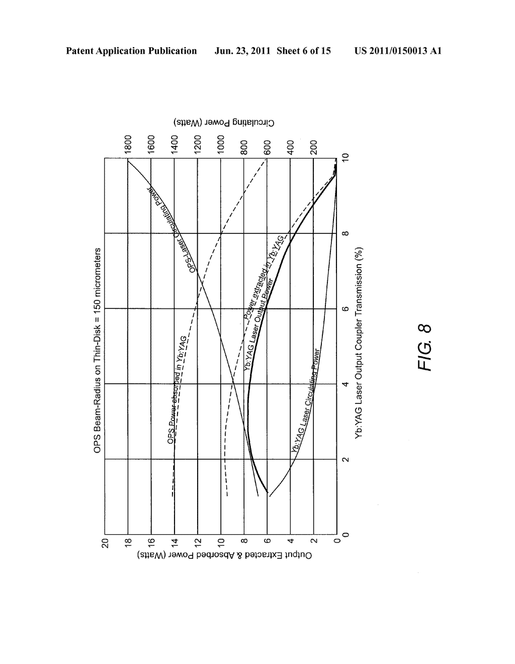 RESONANT PUMPING OF THIN-DISK LASER WITH AN OPTICALLY PUMPED     EXTERNAL-CAVITY SURFACE-EMITTING SEMICONDUCTOR LASER - diagram, schematic, and image 07