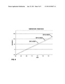 MECHANICAL AND ELECTRONIC TEMPERATURE READING SYSTEM WITH BUILT-IN FAILURE     AND INACCURACY DETECTION diagram and image