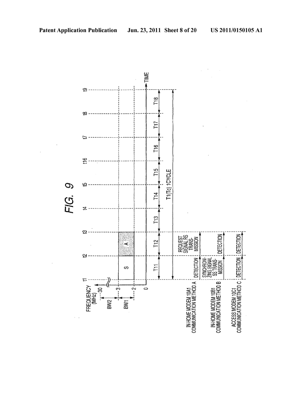 COMMUNICATION APPARATUS, INTEGRATED CIRCUIT, AND COMMUNICATION METHOD - diagram, schematic, and image 09