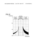 MODULATION DEVICE AND METHOD diagram and image