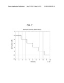 CALIBRATION METHOD FOR Tx/Rx PATH CHARACTERISTIC OF CHANNEL SOUNDER diagram and image