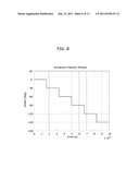 CALIBRATION METHOD FOR Tx/Rx PATH CHARACTERISTIC OF CHANNEL SOUNDER diagram and image