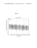 CALIBRATION METHOD FOR Tx/Rx PATH CHARACTERISTIC OF CHANNEL SOUNDER diagram and image