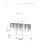 CALIBRATION METHOD FOR Tx/Rx PATH CHARACTERISTIC OF CHANNEL SOUNDER diagram and image