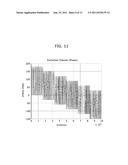 CALIBRATION METHOD FOR Tx/Rx PATH CHARACTERISTIC OF CHANNEL SOUNDER diagram and image