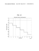 CALIBRATION METHOD FOR Tx/Rx PATH CHARACTERISTIC OF CHANNEL SOUNDER diagram and image