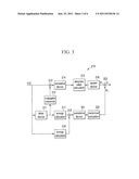 DEVICE AND METHOD FOR DETECTING TIMING SYNCHRONIZATION diagram and image