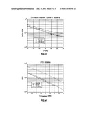 HYBRID CORRELATION AND LEAST SQUARES CHANNEL ESTIMATION diagram and image