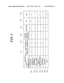 KEY TREE CONSTRUCTION AND KEY DISTRIBUTION METHOD FOR HIERARCHICAL     ROLE-BASED ACCESS CONTROL diagram and image