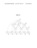 KEY TREE CONSTRUCTION AND KEY DISTRIBUTION METHOD FOR HIERARCHICAL     ROLE-BASED ACCESS CONTROL diagram and image