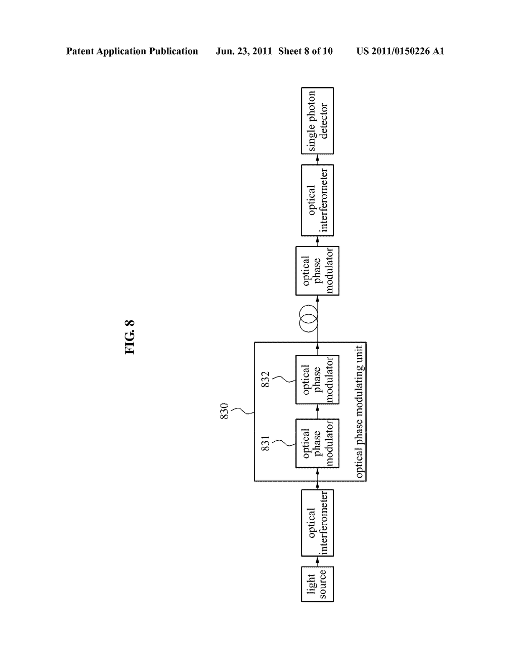 OPTICAL PHASE MODULATION METHOD AND APPARATUS FOR QUANTUM KEY DISTRIBUTION - diagram, schematic, and image 09