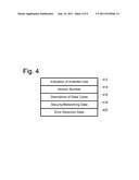 AUTOMATED SECURITY CONTROL USING ENCODED SECURITY INFORMATION diagram and image