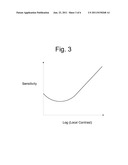 Perceptual Modeling of Media Signals for Data Hiding diagram and image