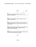 Identifying a characteristic of an individual utilizing facial recognition     and providing a display for the individual diagram and image