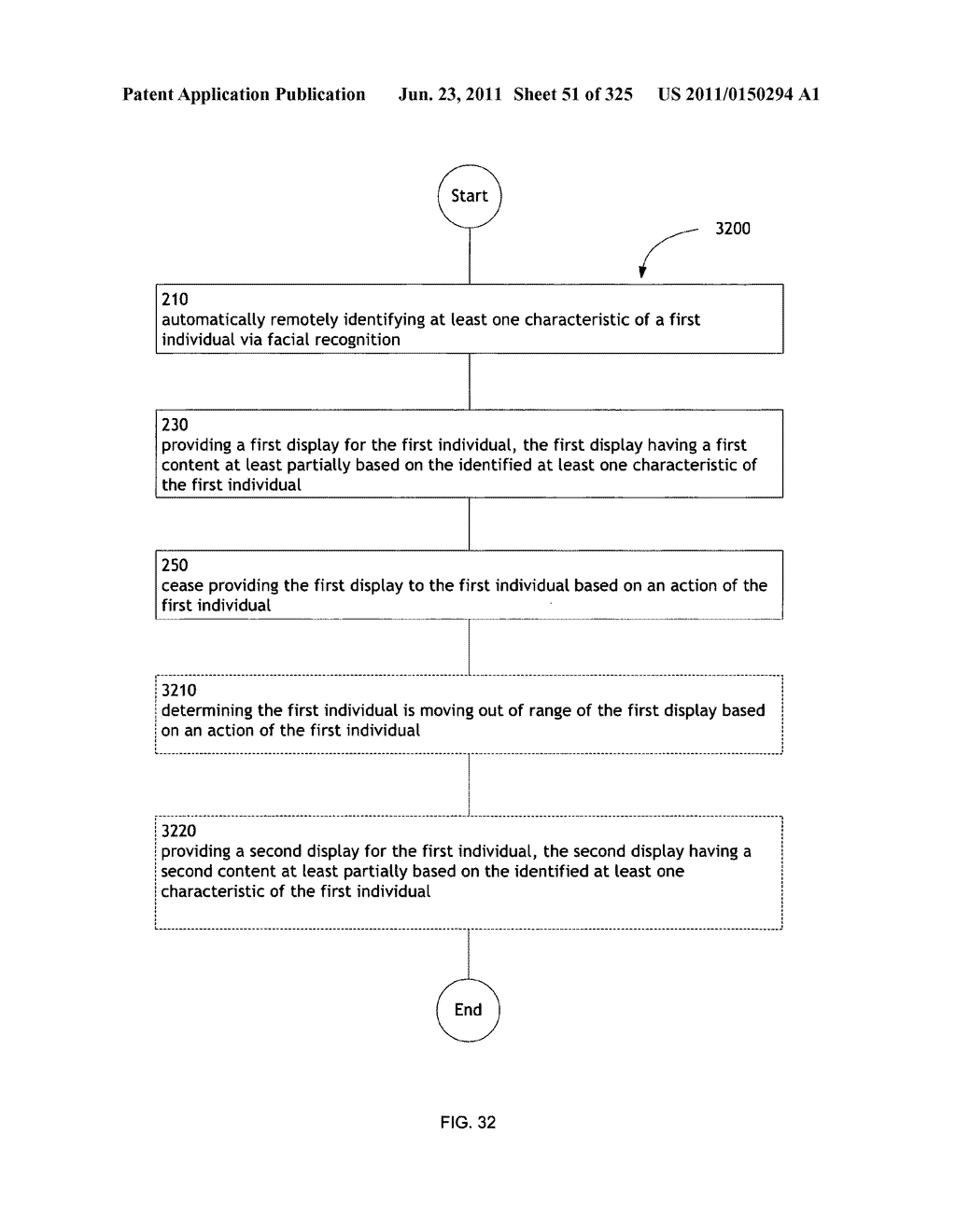 Identifying a characteristic of an individual utilizing facial recognition     and providing a display for the individual - diagram, schematic, and image 52