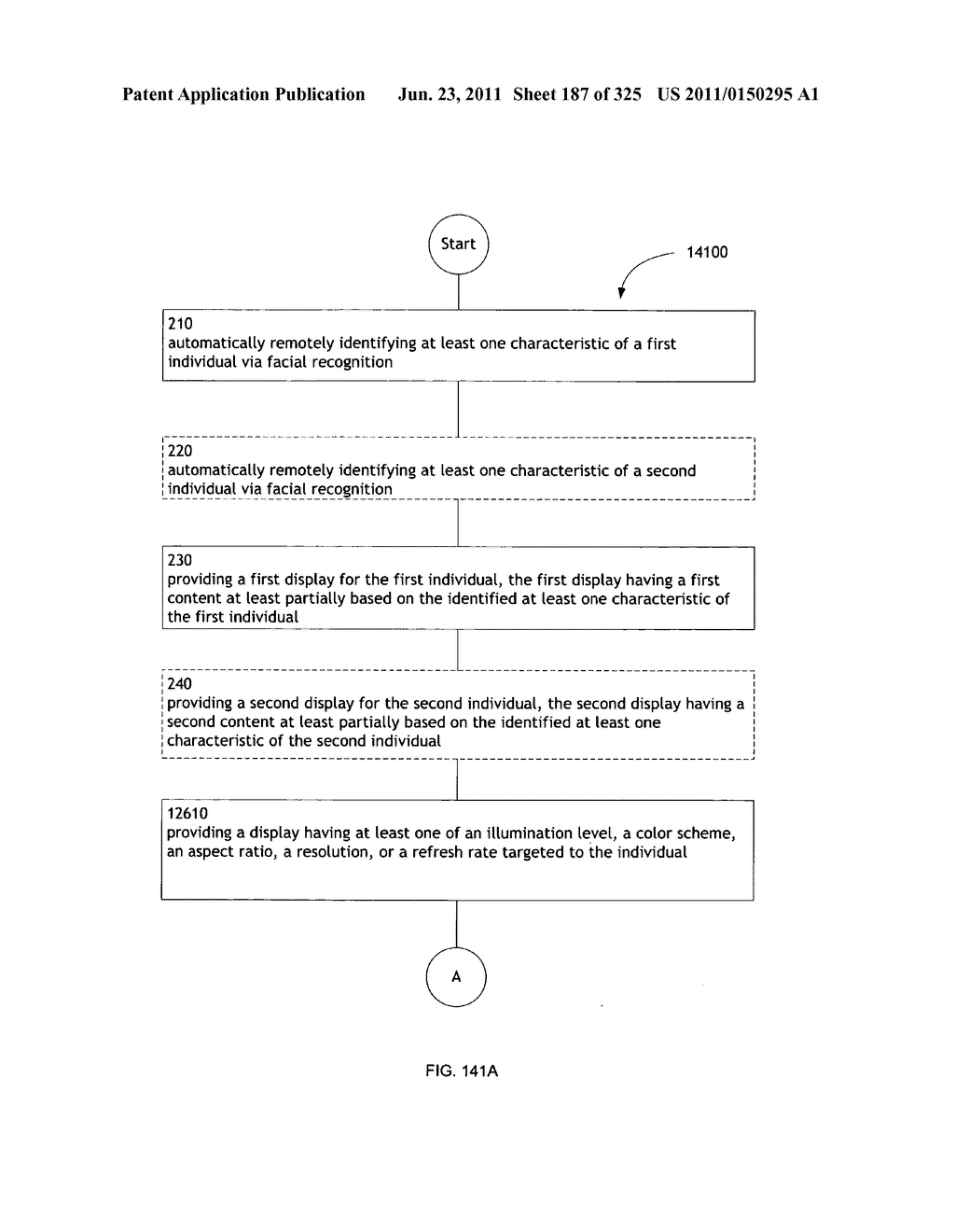 Identifying a characteristic of an individual utilizing facial recognition     and providing a display for the individual - diagram, schematic, and image 188