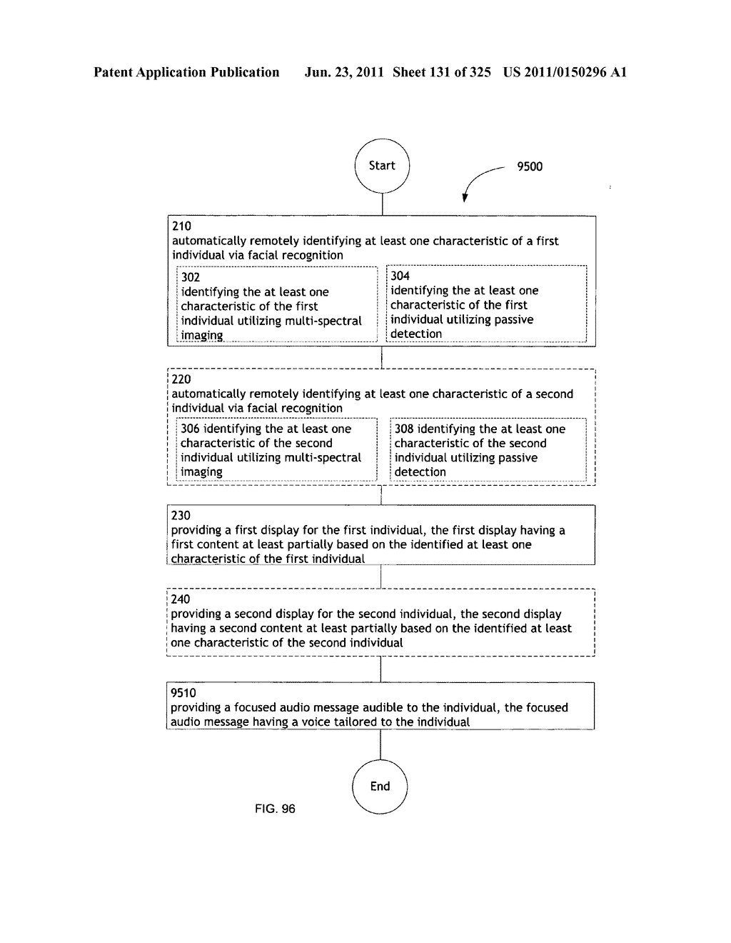 Identifying a characteristic of an individual utilizing facial recognition     and providing a display  for the individual - diagram, schematic, and image 132