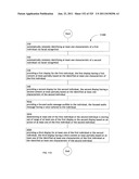 Identifying a characteristic of an individual utilizing facial recognition     and providing a display  for the individual diagram and image