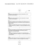 Identifying a characteristic of an individual utilizing facial recognition     and providing a display  for the individual diagram and image