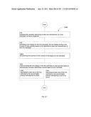 Identifying a characteristic of an individual utilizing facial recognition     and providing a display  for the individual diagram and image