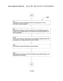 Identifying a characteristic of an individual utilizing facial recognition     and providing a display  for the individual diagram and image