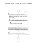 Identifying a characteristic of an individual utilizing facial recognition     and providing a display  for the individual diagram and image