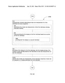 Identifying a characteristic of an individual utilizing facial recognition     and providing a display for the individual diagram and image